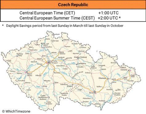 prague time zone.